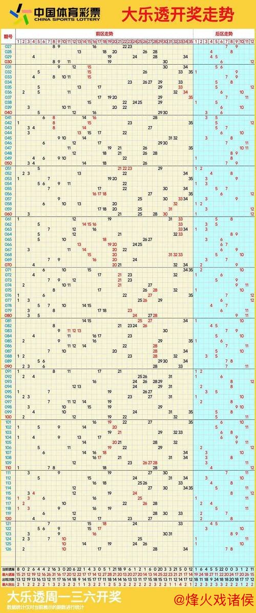007期蒋利大乐透预测:邻孤传比例解析 007期蒋利大乐透预测:邻孤传比例解析