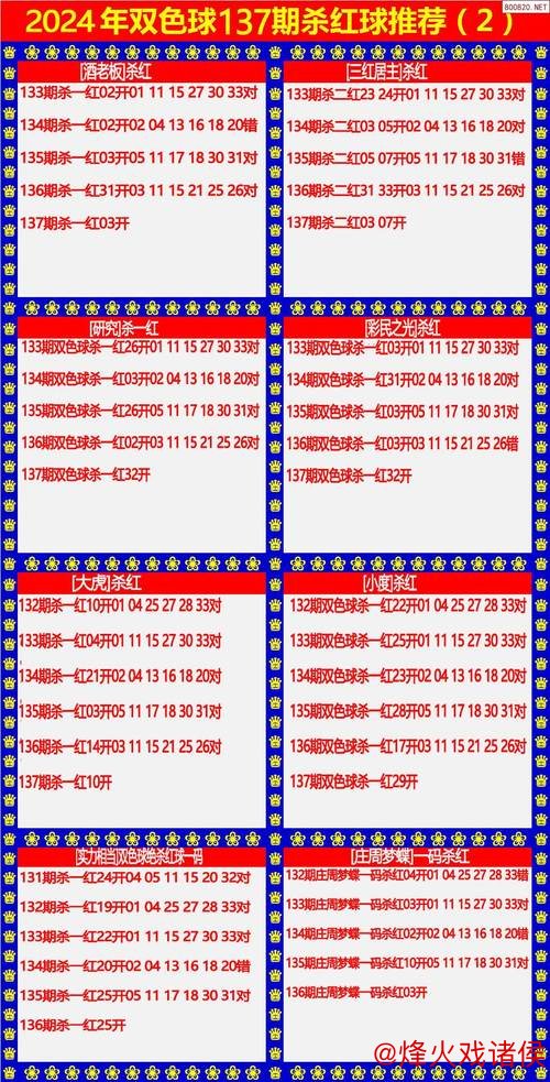 007期袁军师双色球预测：红球杀号推荐