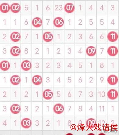 007期袁启晨双色球预测:红球分区号码分析 007期袁启晨双色球预测:红球分区号码分析