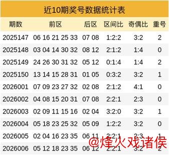 007期贺童大乐透预测:前区三胆推荐号码 007期贺童大乐透预测:前区三胆推荐号码