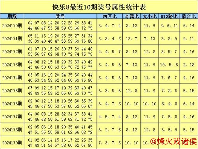 015期梁公子快乐8预测:八码杀号推荐 015期梁公子快乐8预测:八码杀号推荐