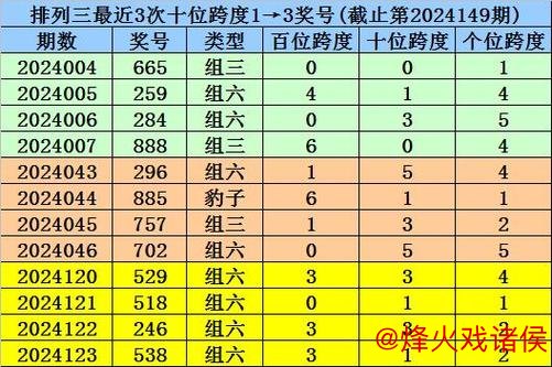 015期杨波排列三预测：绝杀一码参考