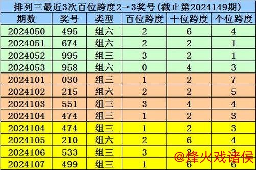 015期杨波排列三预测：绝杀一码参考