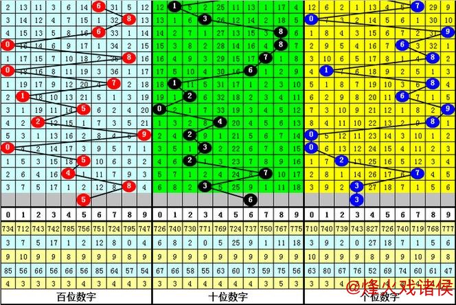 015期杨波排列三预测：绝杀一码参考