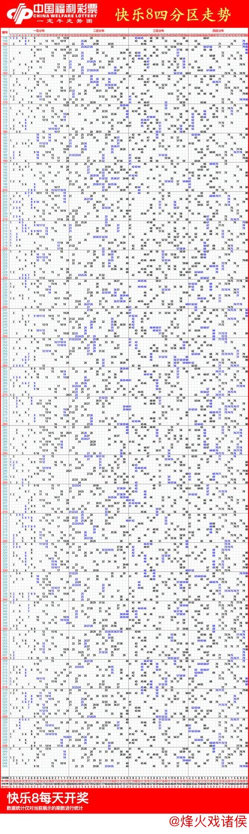 015期江川快乐8预测：周四质合走势解析