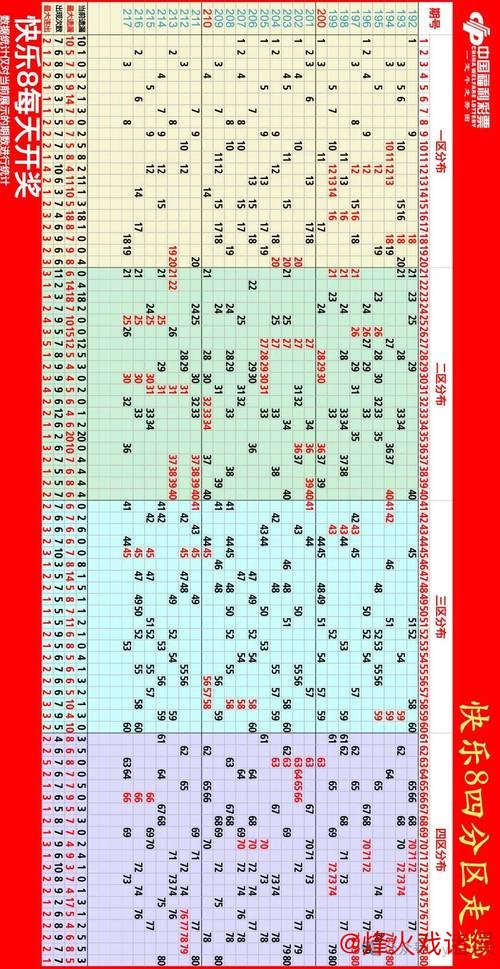 015期江川快乐8预测：周四质合走势解析