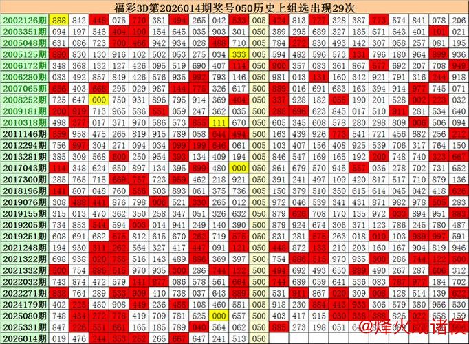 015期江明福彩3D预测：组六复式号码推荐
