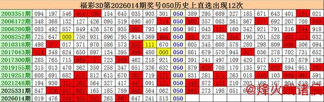 015期江明福彩3D预测：组六复式号码推荐