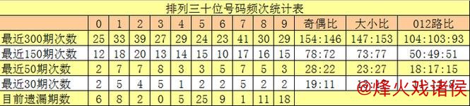 015期沧海排列三预测：组六6码精选推荐