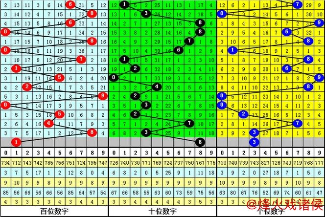 015期沧海排列三预测：组六6码精选推荐