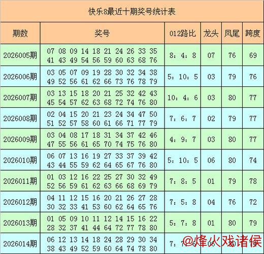 015期石浩快乐8预测：龙头凤尾详细解析