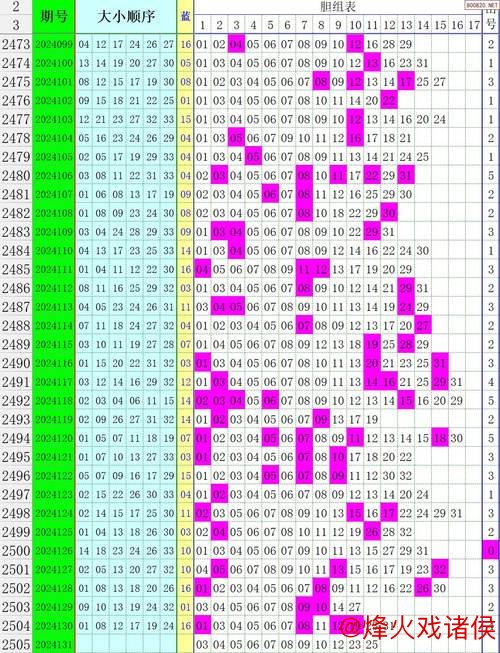 015期石浩快乐8预测：龙头凤尾详细解析