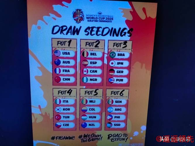 女篮世预赛分组揭晓 中国队抽得“上签”