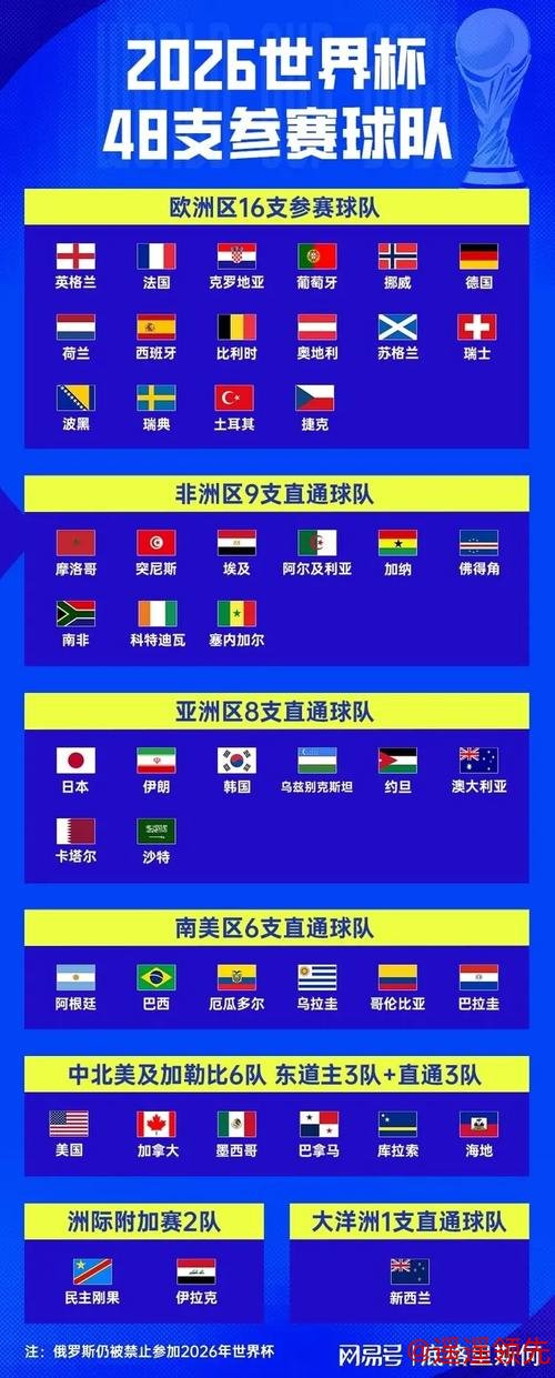 2026世界杯投注及赔率深度分析 2026世界杯投注及赔率深度分析